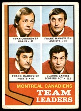 1974-75 O-Pee-Chee Montreal Canadiens Team Leaders Montreal Canadiens #124