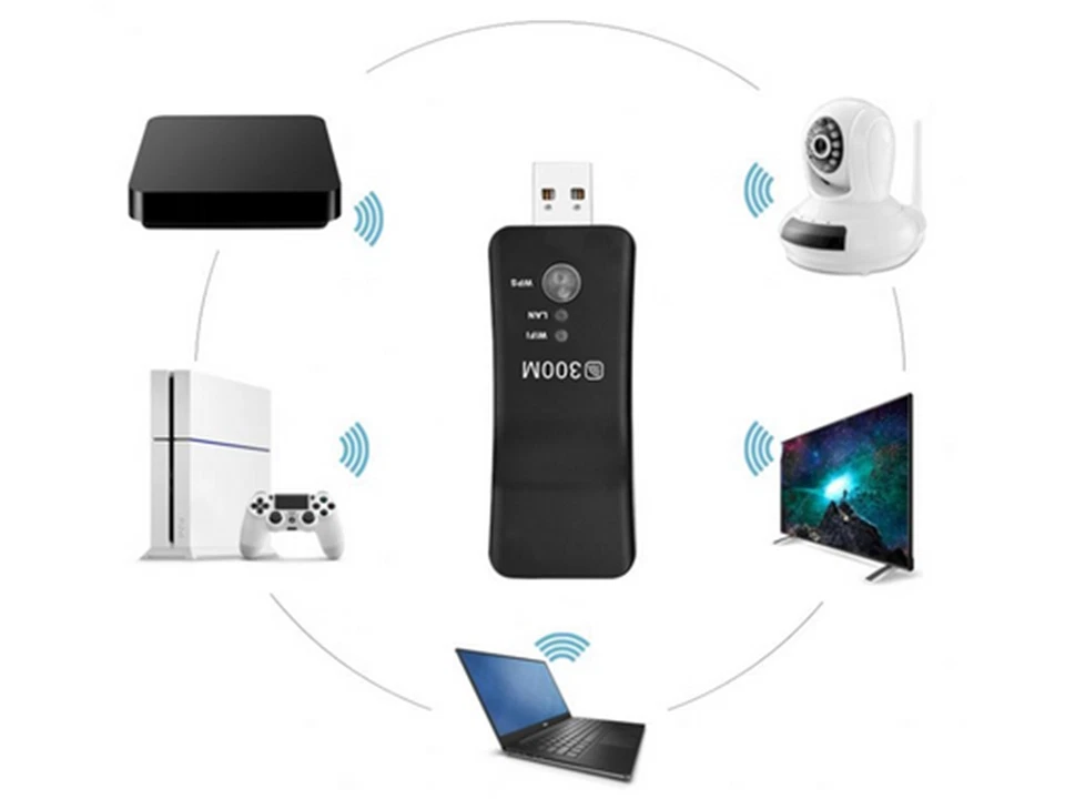 ADATTATORE USB DONGLE WIFI 300Mbps CHIAVETTA WIRELESS LAN WPS PER SMART TV RJ45 - Immagine 2 di 3