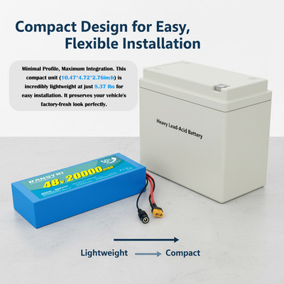 Used 48V 20AH Battery