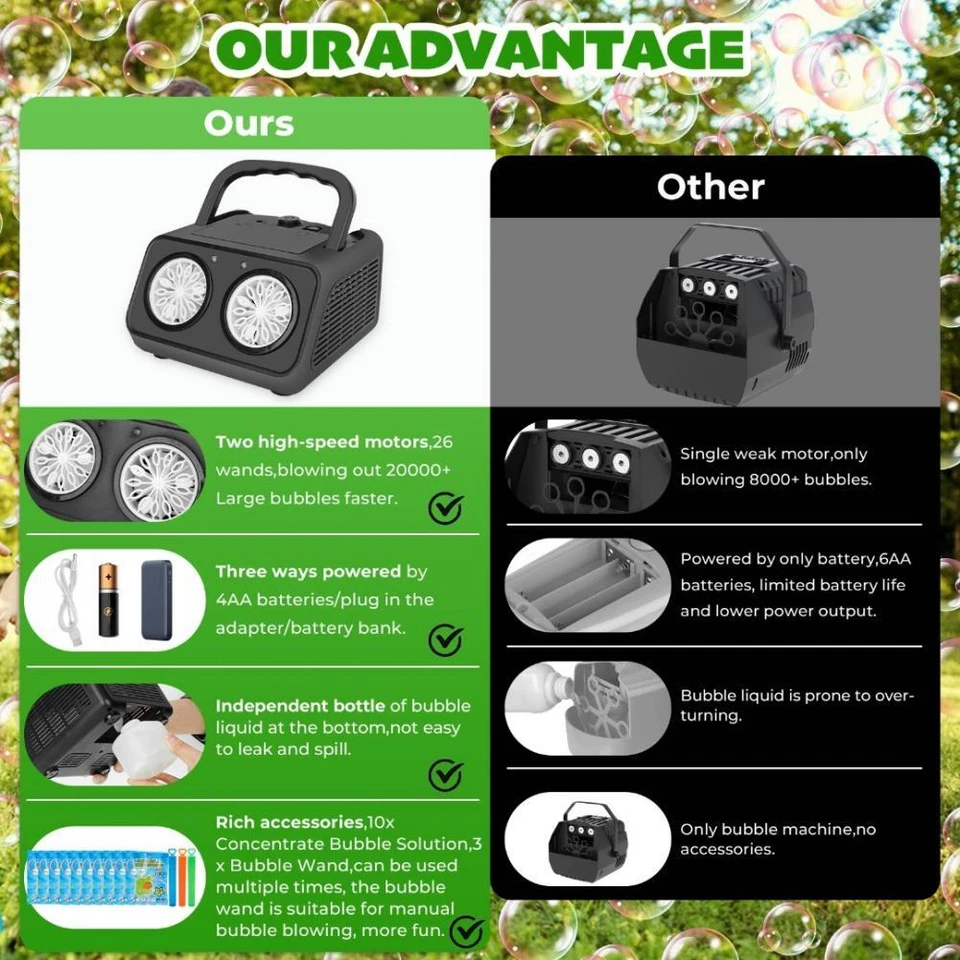 Automatic Bubble Machine Upgrade Bubble Blower w/2 Fans, Portable Bubble Maker - Image 4 of 4
