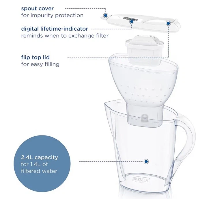 BRITA Marella Water Filter Jug White 2.4L & 1x MAXTRA PRO All-in-1 Cartridge - Image 4 of 4