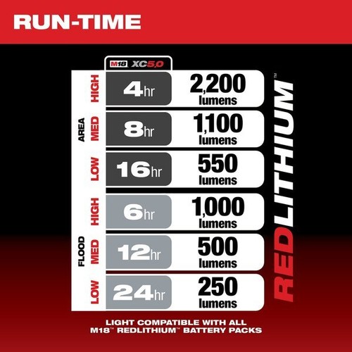 milwaukee-tool-2144-20-m18-radius-compact-site-light-w-flood-mode-ebay