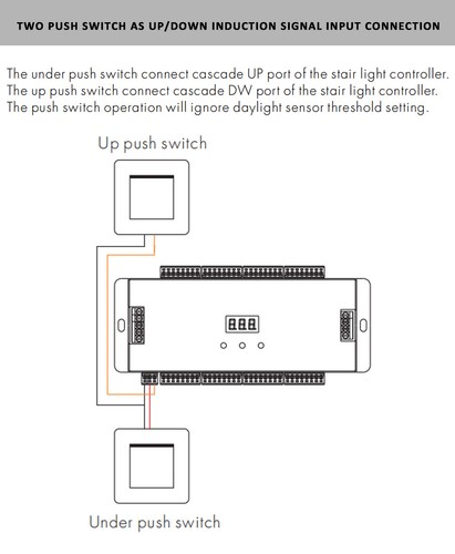 ES32 LED Stair Light Controller Dimmable Ladder RGB Pixel SPI Pir Motion Sensor - 第 14/23 張圖片