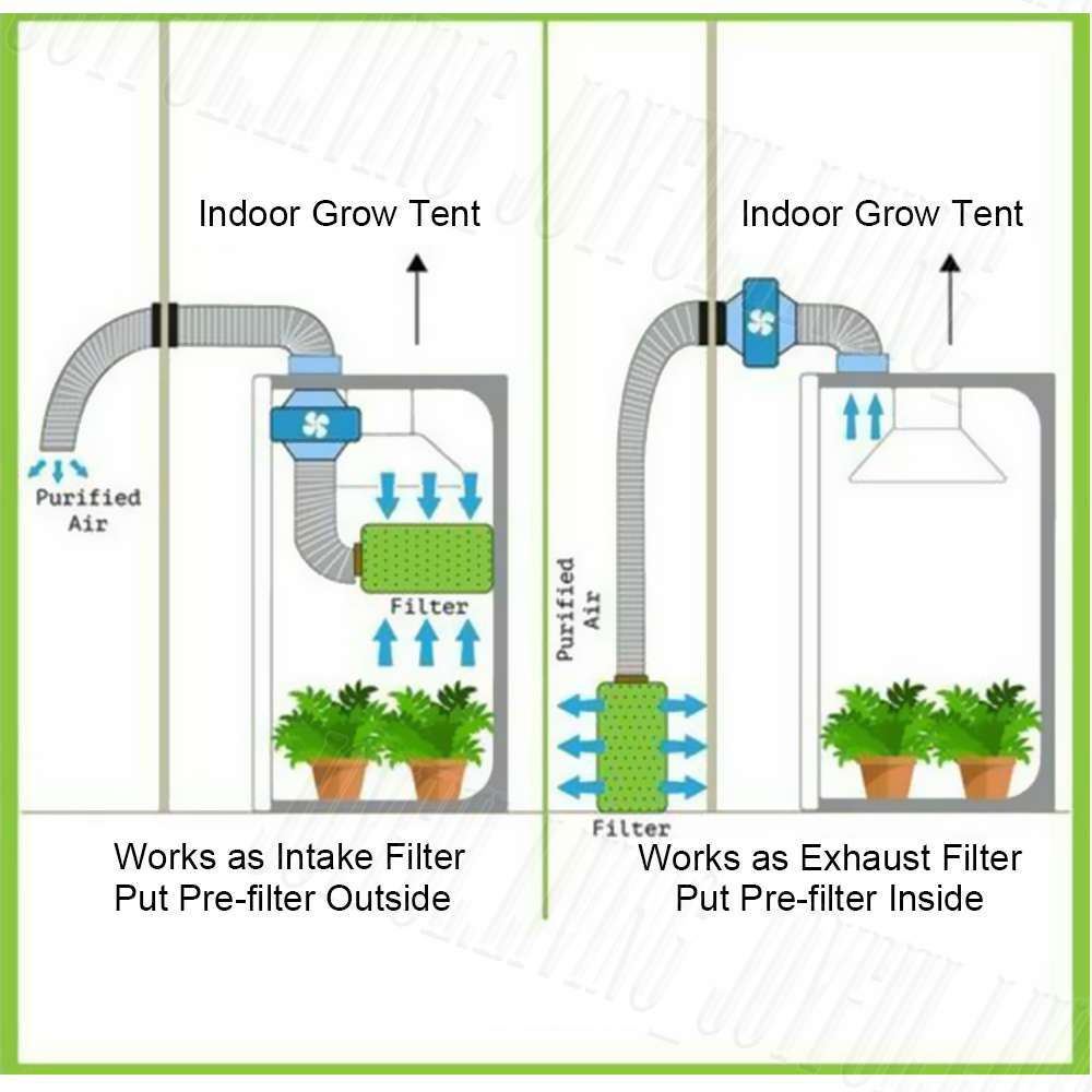 4/6/8 Grow Tent Inline Duct Silent Extractor Fan Kit w/Ventilation