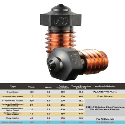 Reduce Stick Phaetus Silicon Carbide Nozzle For V6 3D Printer Hotend 0.4mm AUK
