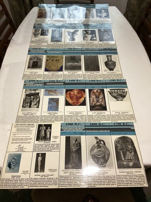 Art History Timeline Visual Aids 1600 B. C. - 20th Century 9 Charts, Art Visuals