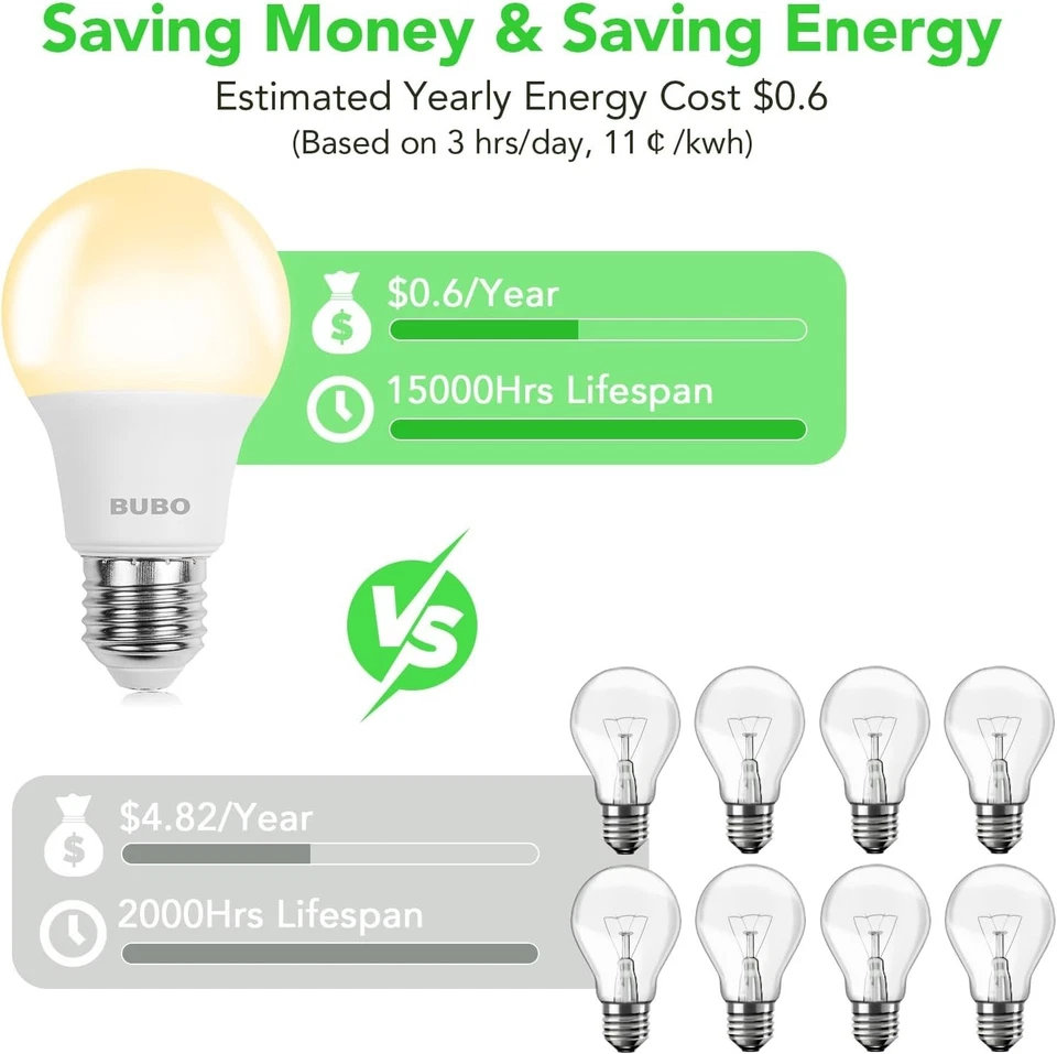 24Pack A19 LED Light Bulbs, 5W Soft White LED Bulbs 2700K, 550 Lumens E26 Base - Image 3 of 4