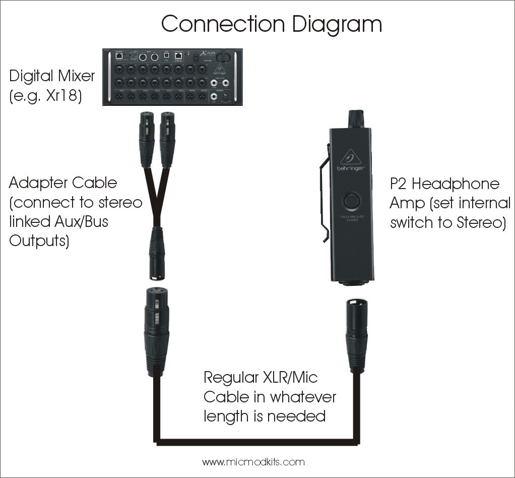 Dual XLR Female to Male stereo cable adapter for Behringer P2, ART