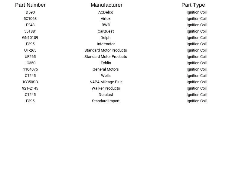 Bobina de encendido Delphi GN10109 para Oldsmobile Cadillac Aurora DeVille 00-04 Foto 4 de 4