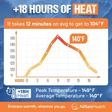 Natural Large Hand Body Warmers 40 Count Air Activated 18 Hours of Consistent