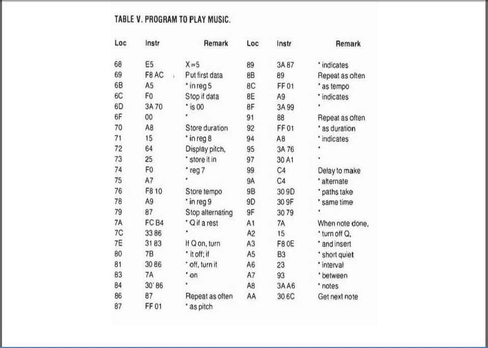 BUILD THE COSMAC ELF 1802 FIRST HOMEBUILT COMPUTER DIY PLANS & MANUAL ON CD - Image 3 of 4