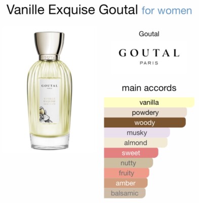 Set Of 2 - Annick Goutal - Vanille Exquise EDT & Ce Soir ou Jamais
