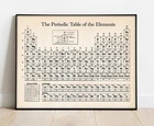 Real Periodic Table Display of Elements Print Poster Chemistry School Teacher