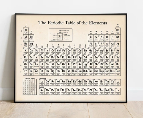 Real Periodic Table Display of Elements Print Poster Chemistry School Teacher