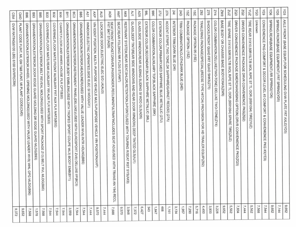 Marcador lateral de esquina/luz de estacionamiento del conductor para 81-91 BLAZER/JIMMY (tamaño completo) 1643956 Foto 3 de 4