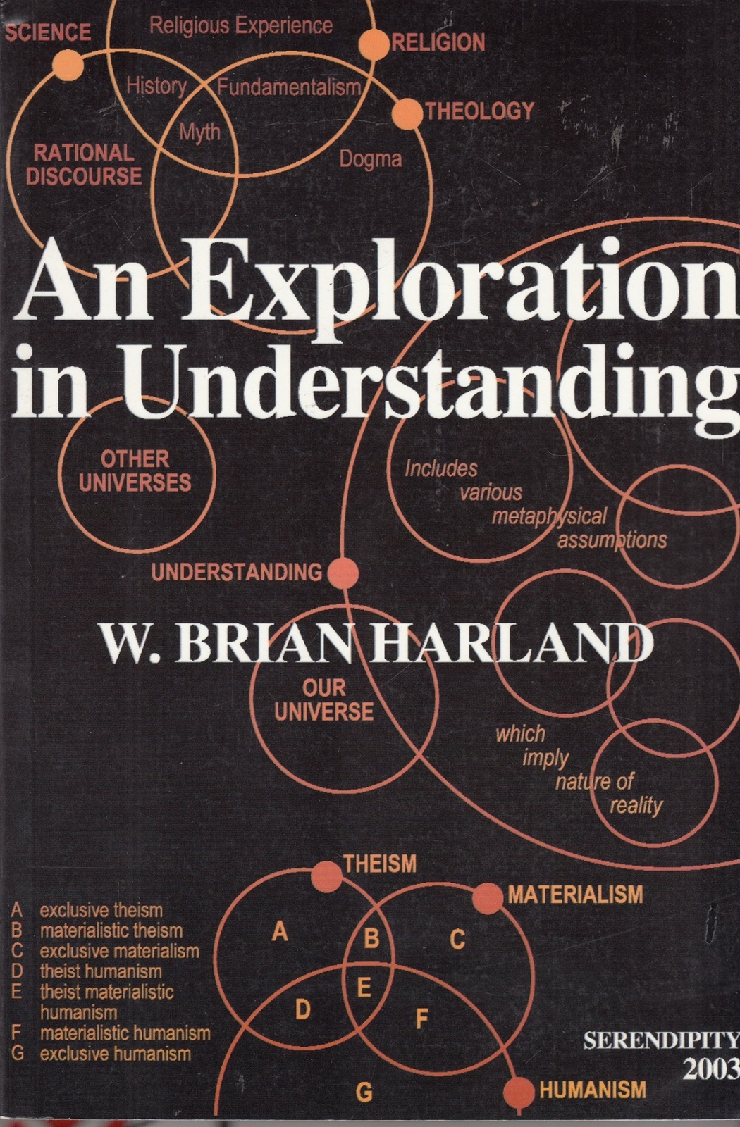 An Exploration in Understanding - Brian W Harland - Acceptable - Paperback