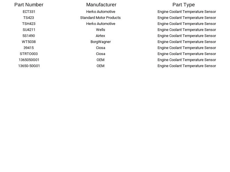 Sensor de temperatura del refrigerante del motor Herko ECT331 para Pontiac Chevrolet Suzuki Geo Foto 4 de 4