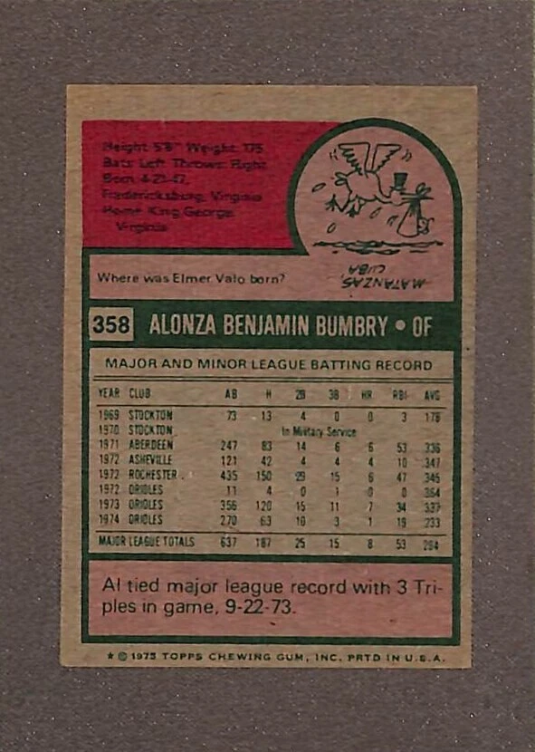1975 Topps Mini #358 Al Bumbry Auto - Image 2 of 3