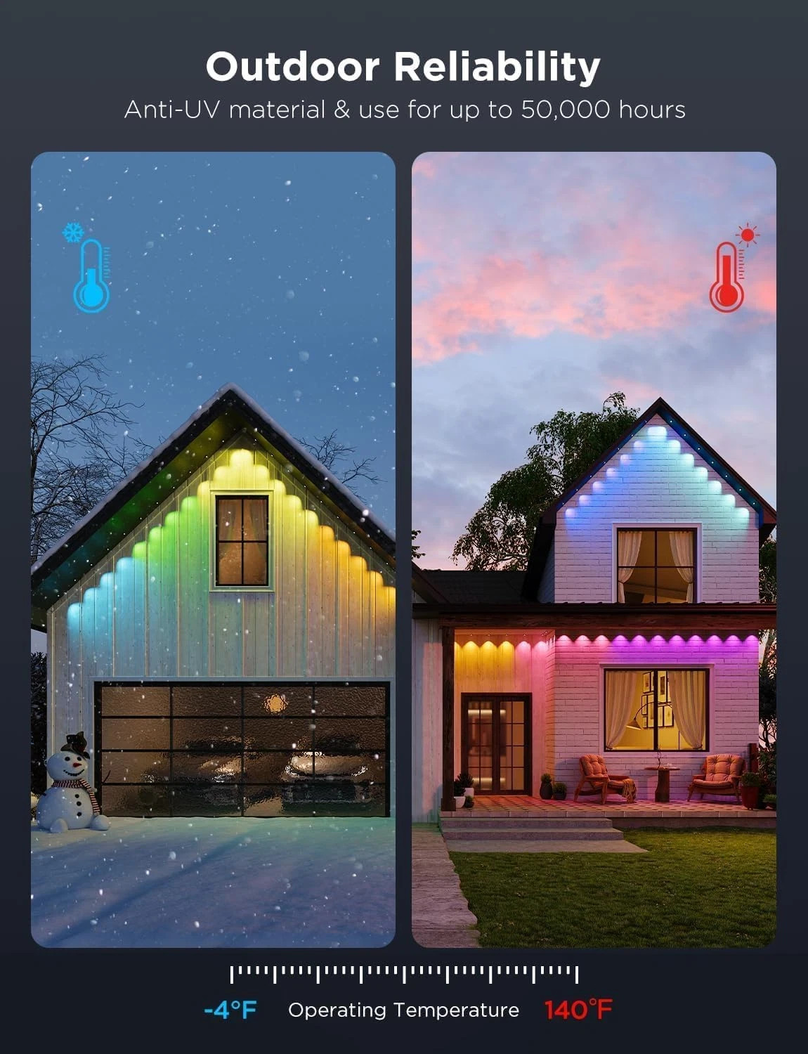 Govee Control Box for Permanent Outdoor Lights Pro H706A, H706B and ...