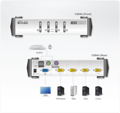 ATEN CubiQ CS84U KVM-Switch 4 x KVM port(s) ~D~