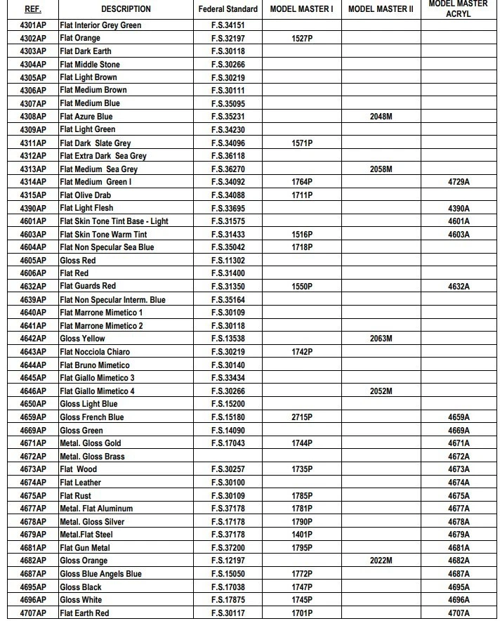 ITALERI COLORI ACRILICI VERNICE COLORE ACRILICO PER MODELLINO MODELLISMO 20 ml - Immagine 2 di 3