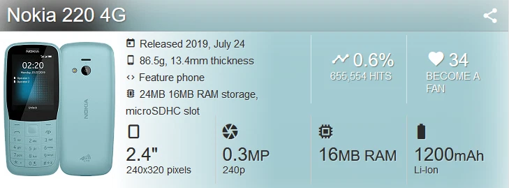 Original Nokia 220 4G Dual SIM Factory Unlocked 4G/LTE FM Bluetooth Cellphone - Image 3 of 4