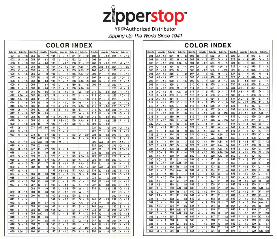 36" Jacket Zipper YKK #5 Nylon Coil Two-Way Separating Zipper Made in USA - Image 4 of 4