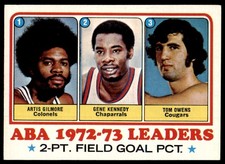 1973-74 Topps Basketball Card Artis Gilmore/Gene Kennedy/Tom Owens #235