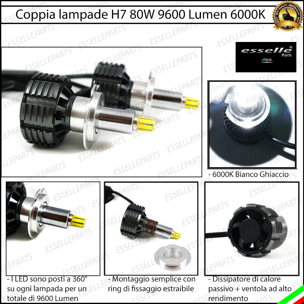 Kit LED H7 9600 Lumens - Haute Qualité CANBUS, Marque FuZion, Parfait Pour L'upgrade Des Phares