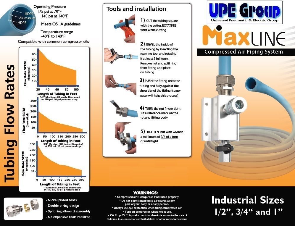 M8203 MAXLINE Dual Port Outlet Inlet Line Kit