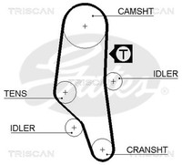 Zahnriemen Triscan 8645 5302XS FüR BMW 3Er E30 Touring E36 5Er E34 316 318 518