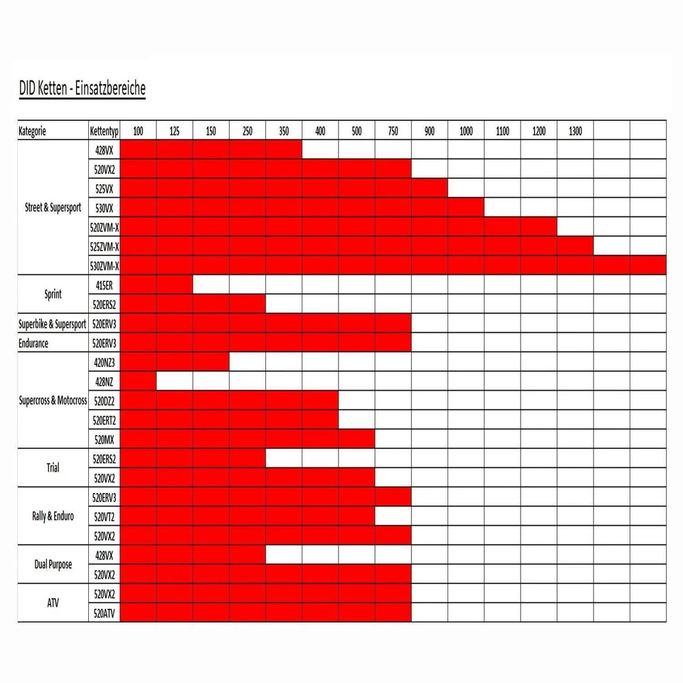 Cadena X De 108 Eslabones Paso 530 Abierta Con Cerradura De Remache DID 530ZVMX2 - Imagen 2 de 2