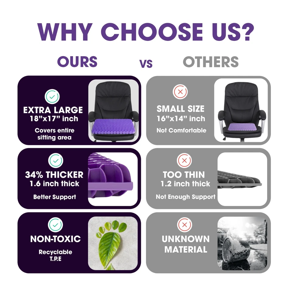 Gel Seat Cushion for Office Chair, Wheelchair, Car Seat and Gaming Chair X-Large - Image 4 of 4