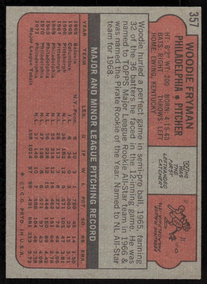 1972 Topps #357 Woodie Fryman - $1 SHIPPING (JB4) - Image 2 of 2