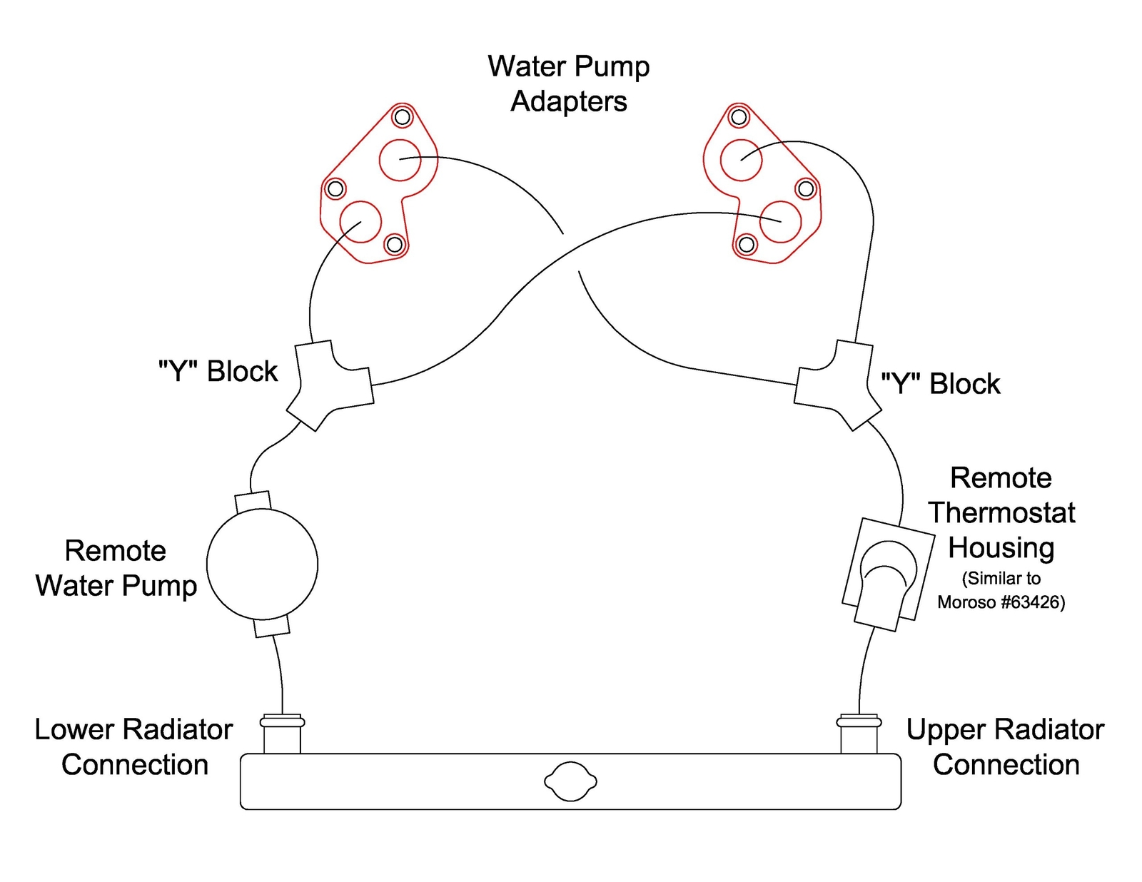 Ls1 Remote Water Pump ubicaciondepersonas.cdmx.gob.mx