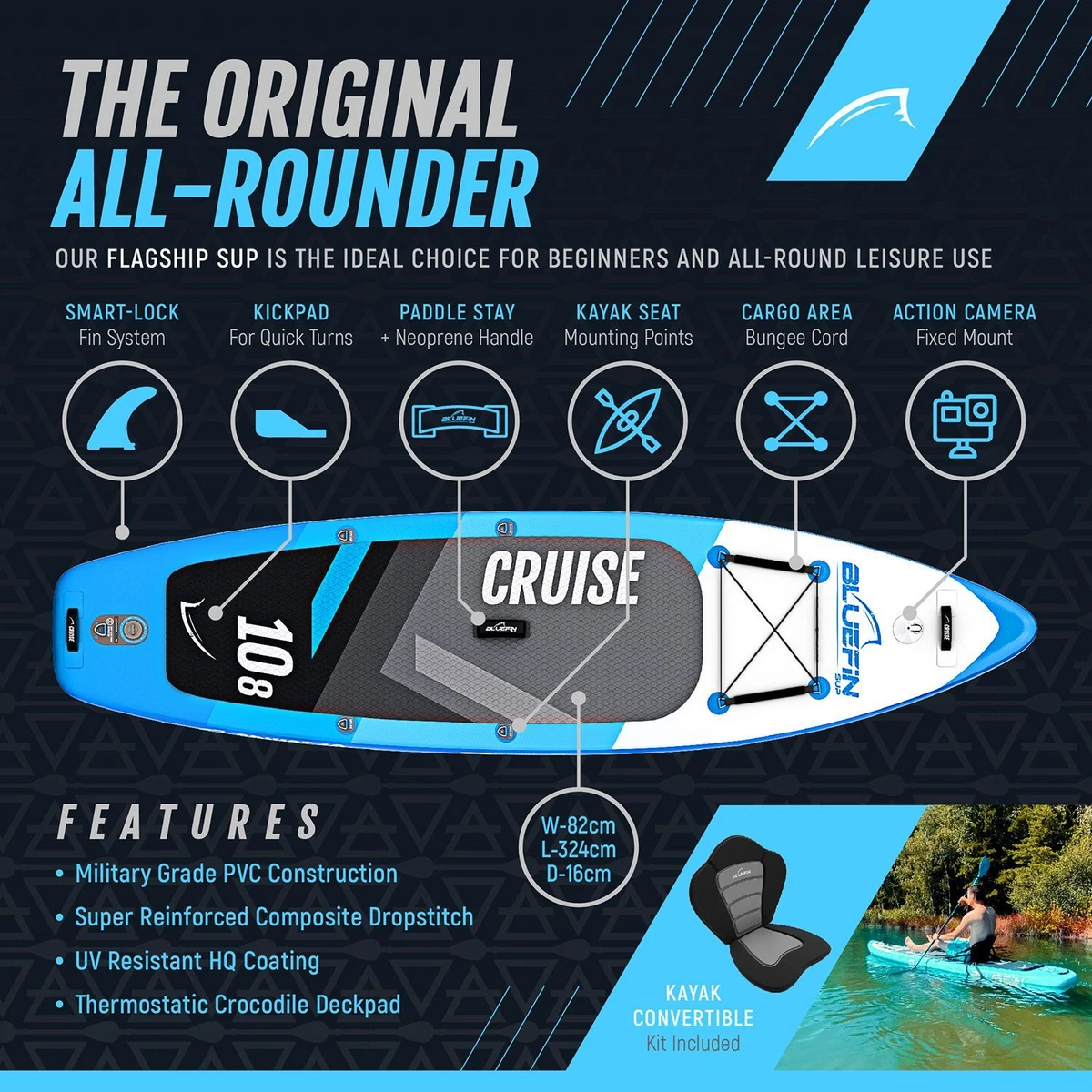 Blue fin 2024 sup board