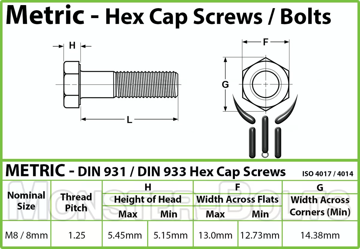 M8 Hex Cap Bolts Screws 10.9 Alloy Steel Metric Coarse 1.25