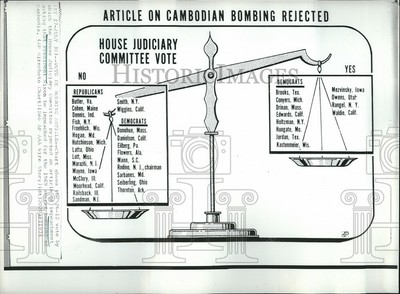 1974 Us Houserepresentatives Vote On Nixon Impeachment ...