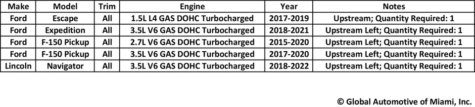Sensor de oxígeno Motorcraft DY1303 para Escape Expedition F150 Navigator 2015-2022 Foto 2 de 2