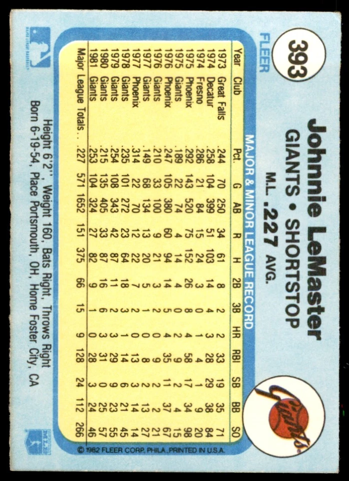 1982 FLEER JOHNNIE LEMASTER . SAN FRANCISCO GIANTS #393 - Image 2 of 2