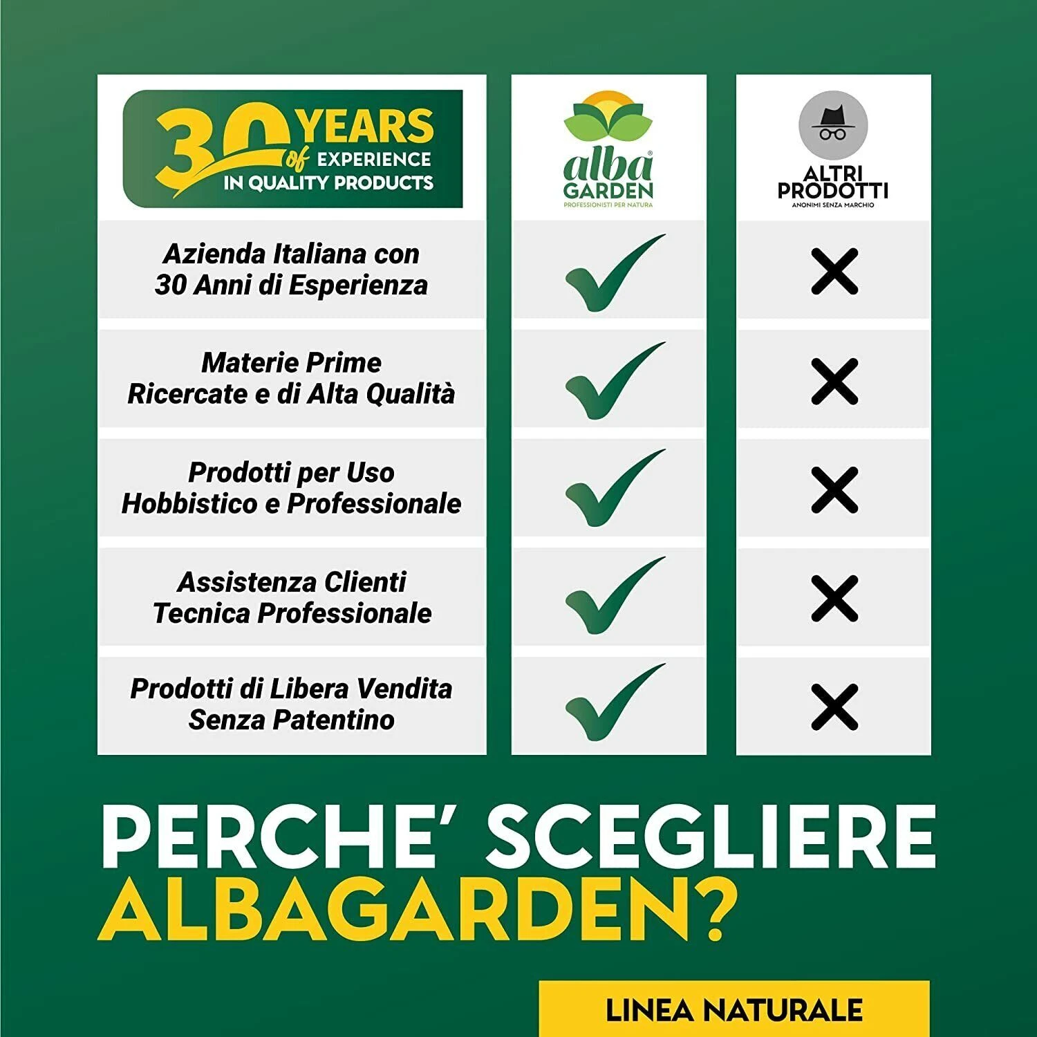 Foto 7 di 7