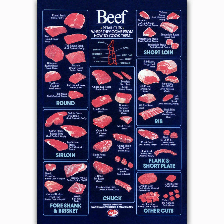 Steak Cooking Chart  Download Free Poster