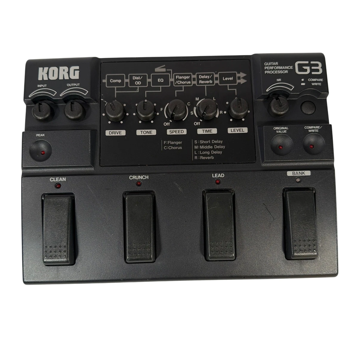 Preços baixos em Pedais de multiefeitos para guitarra Korg | eBay