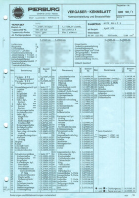 Audi 100 / 5S Zenith 2B2 Vergaser 035129015 Einstelldaten Ersatzteilliste