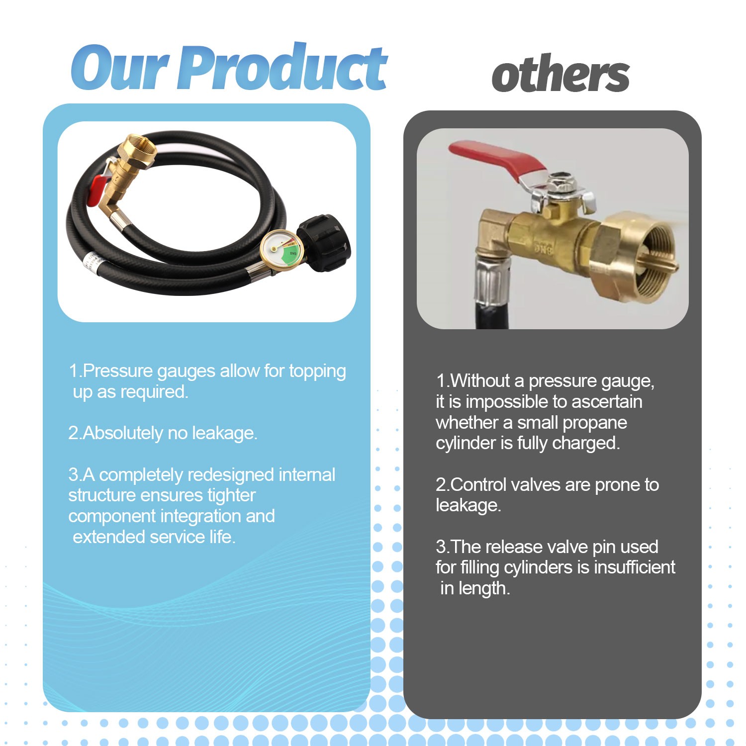 1LB To 20LB Propane Refill Adapter Extension Hose With Gauge On-Off Control 40''