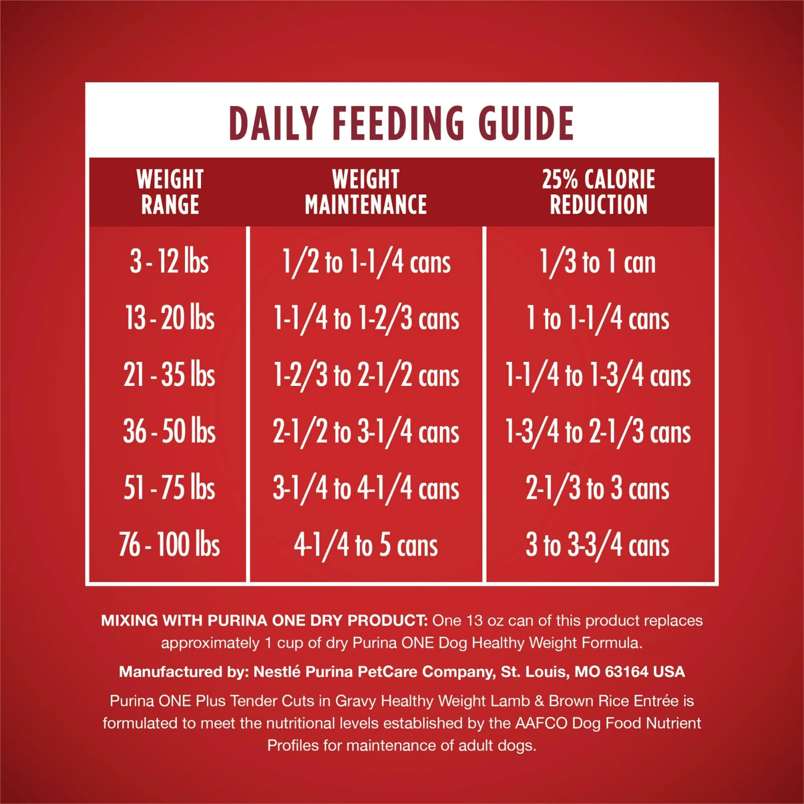 Purina ONE PLUSNatural Wet Dog Food, High Protein Soft Lamb & Brown Rice