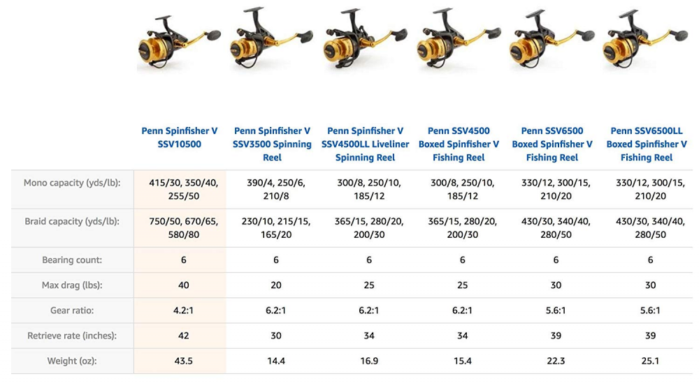 Penn Spinfisher V & VI Spinning Fishing Reel | eBay Penn Spinfisher V & VI Spinning Fishing Reel | eBay