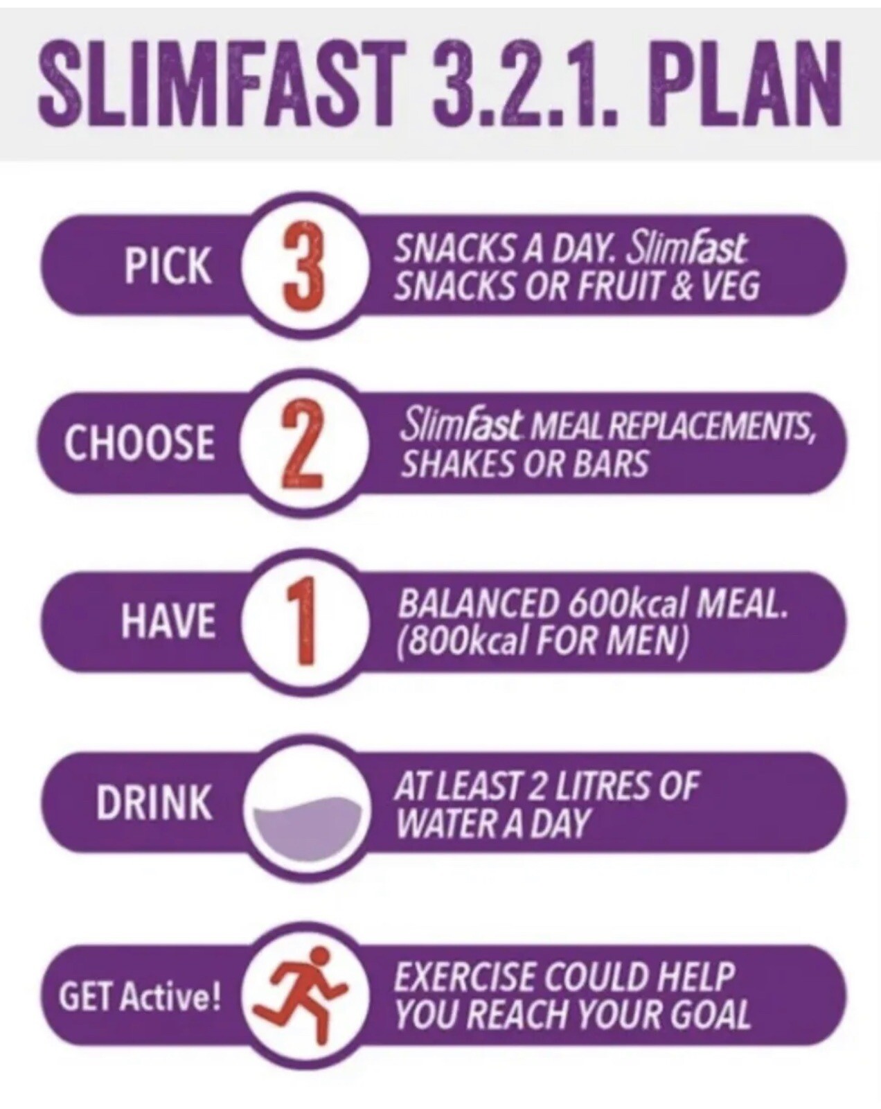 3 SlimFast Powder Shake Meal Replacement Diet Weight Loss White Choc