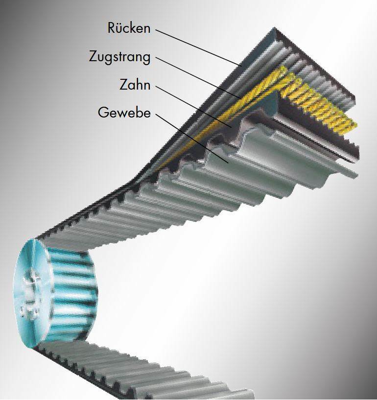 OPTIBELT HTD Zahnriemenscheibe Für Klemmbuchse Profil 8M