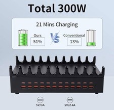 300W Charging Station for Multiple Devices, 24 Ports USB Fast Charging Station